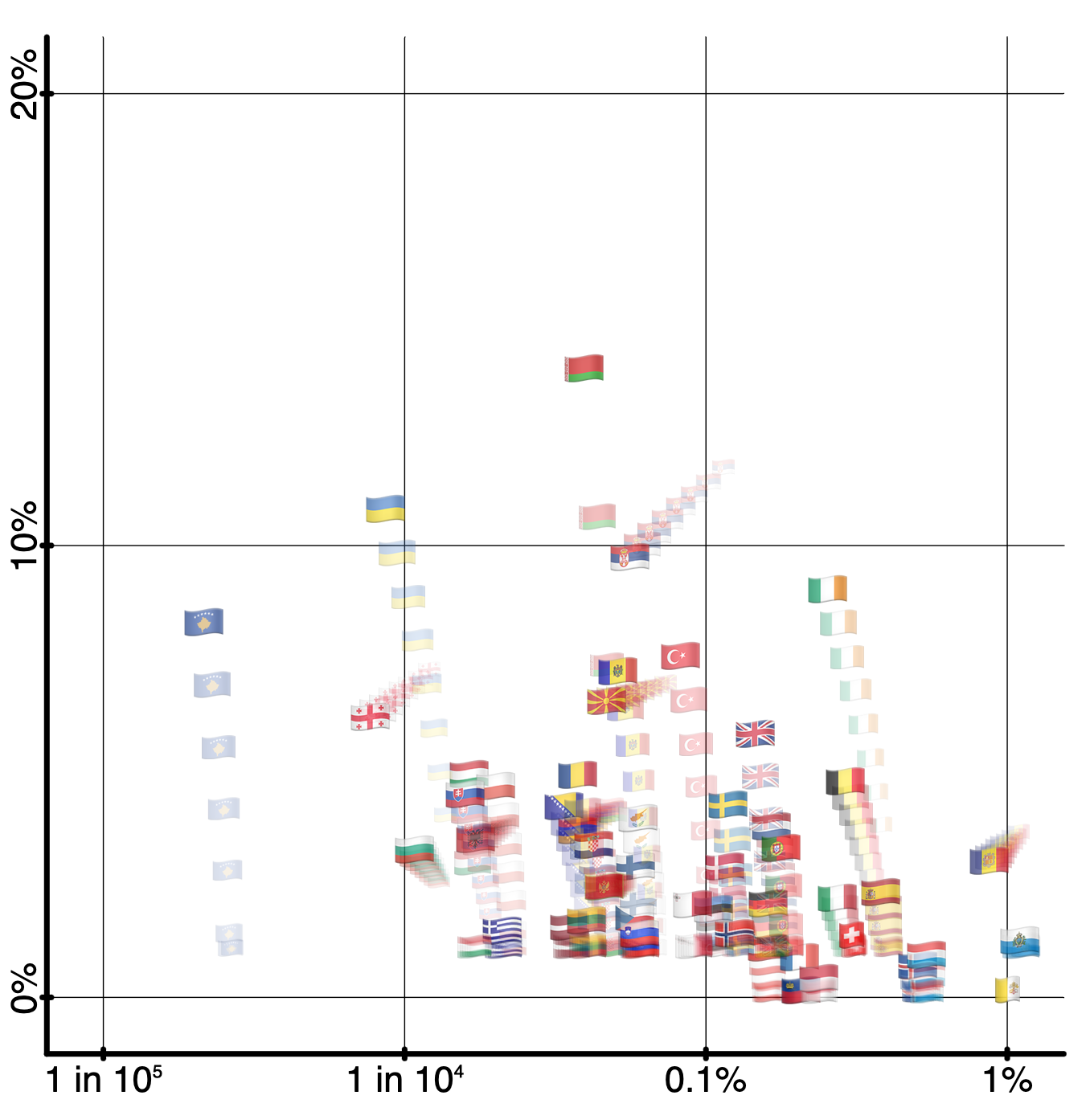 today's daily chart as described below in text