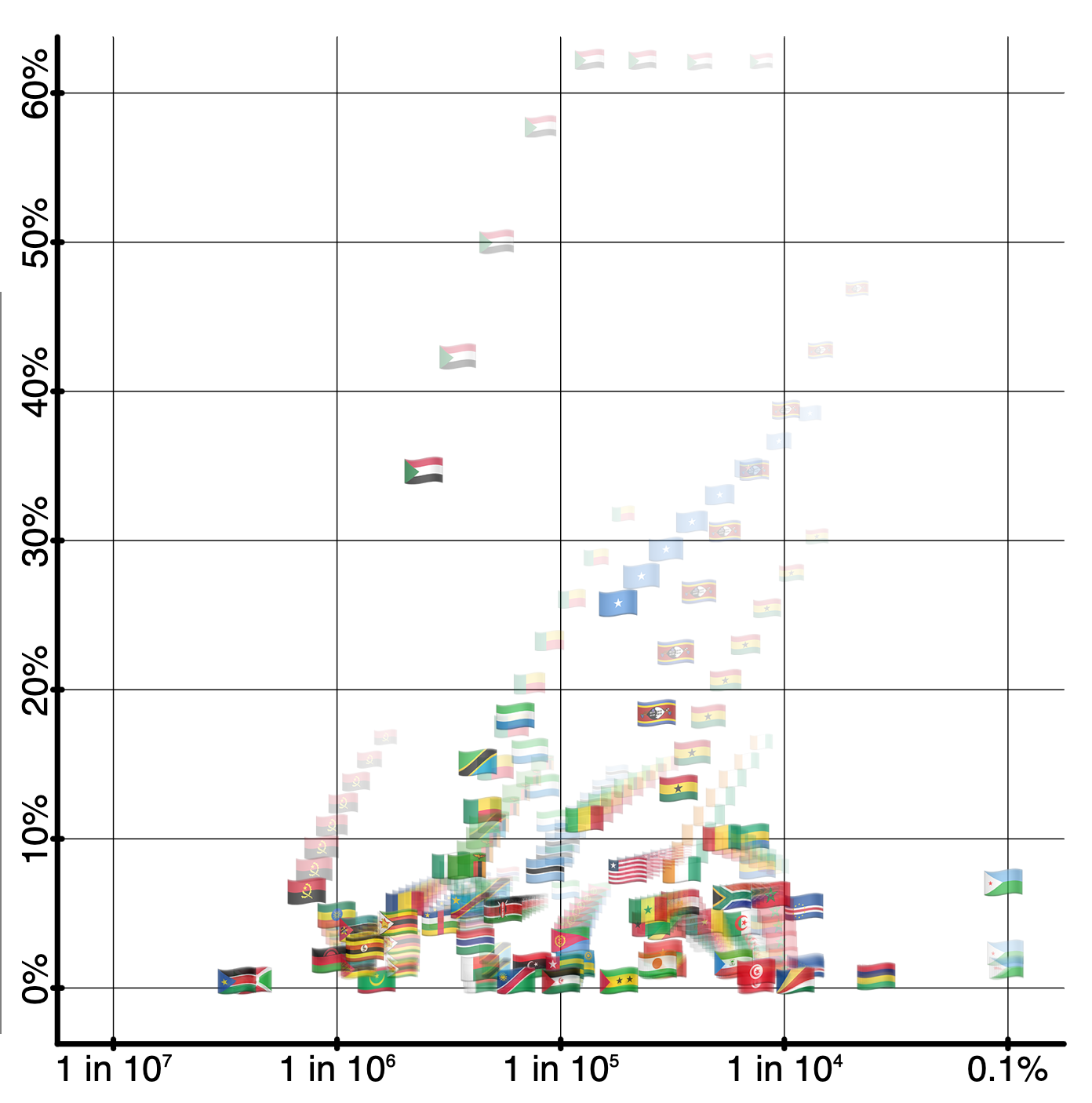 today's daily chart as described below in text