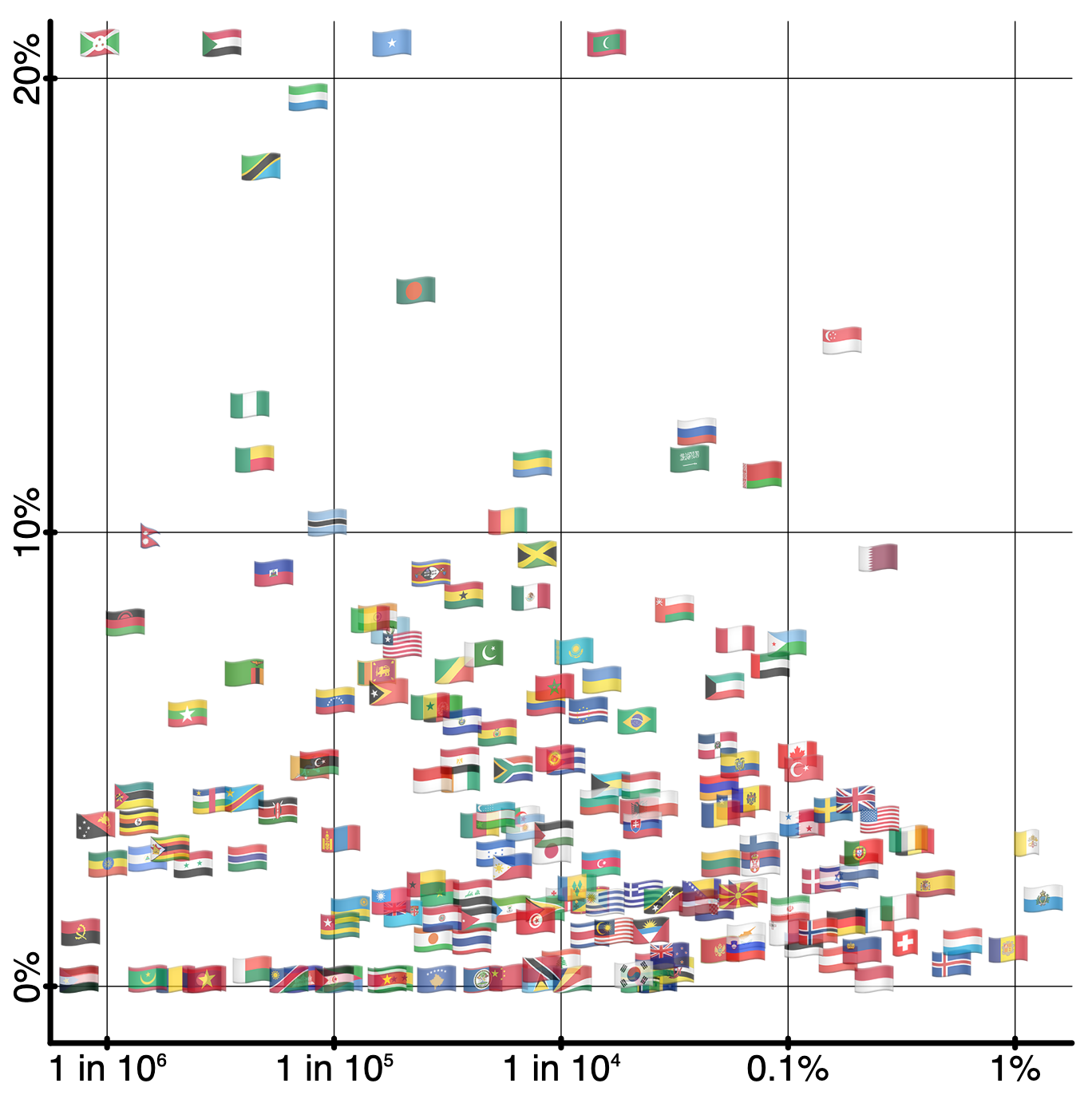 today's daily chart as described below in text