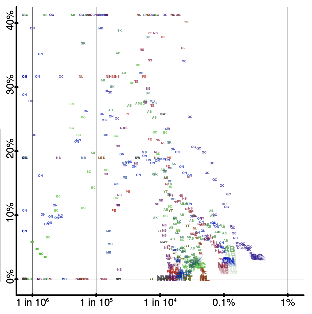 today's daily chart as described below in text