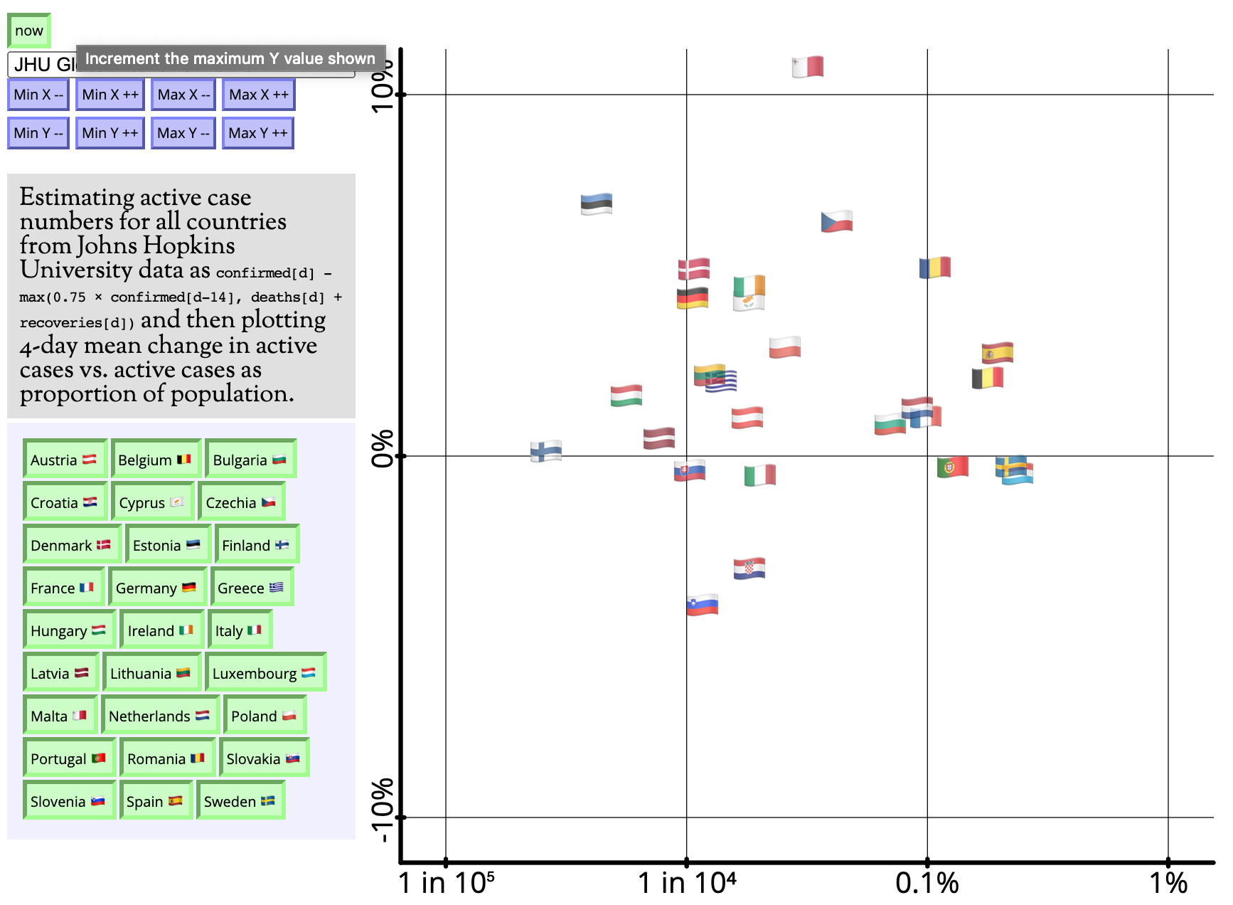 today's daily chart as described below in text