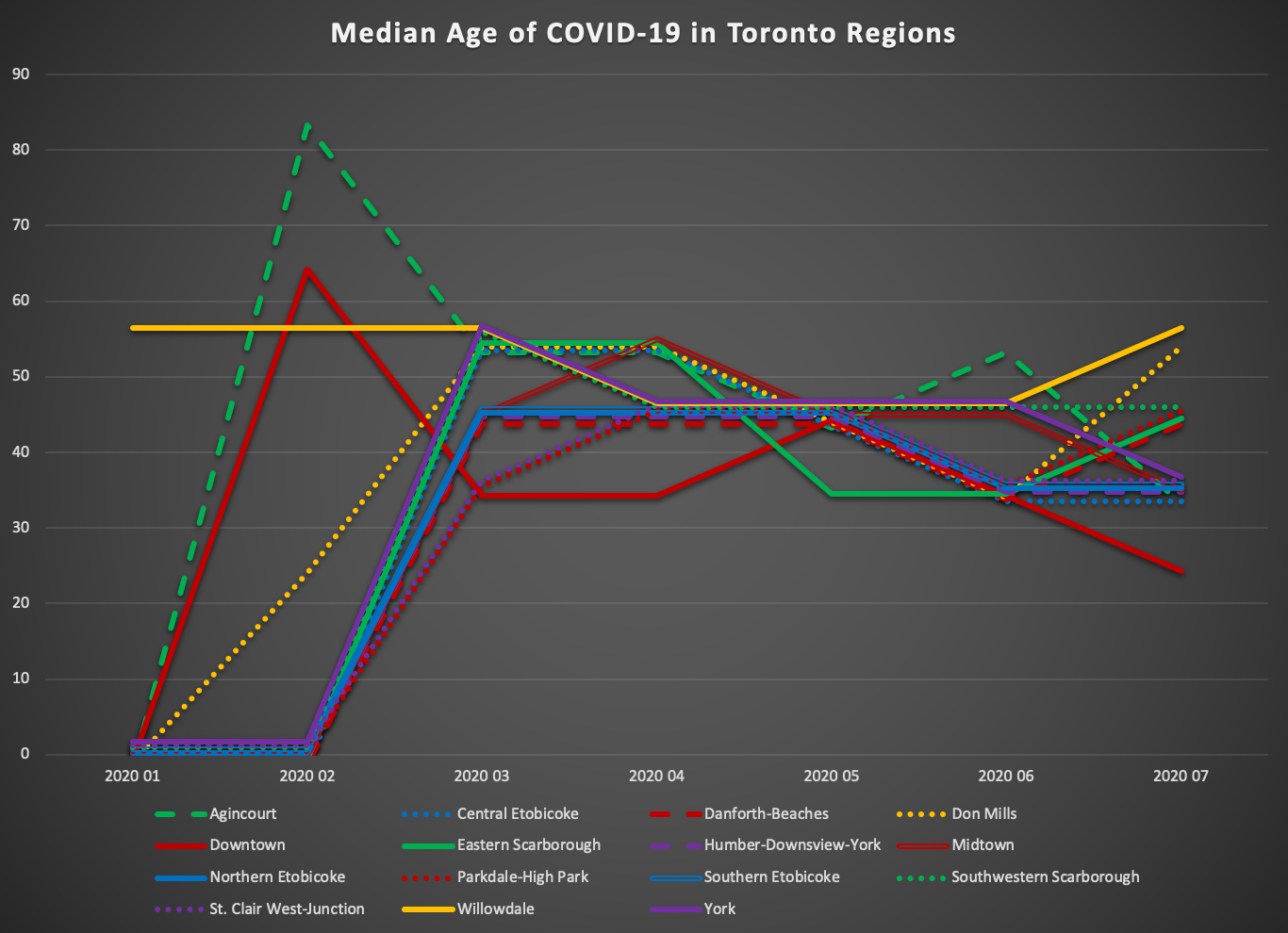 today's daily chart as described below in text