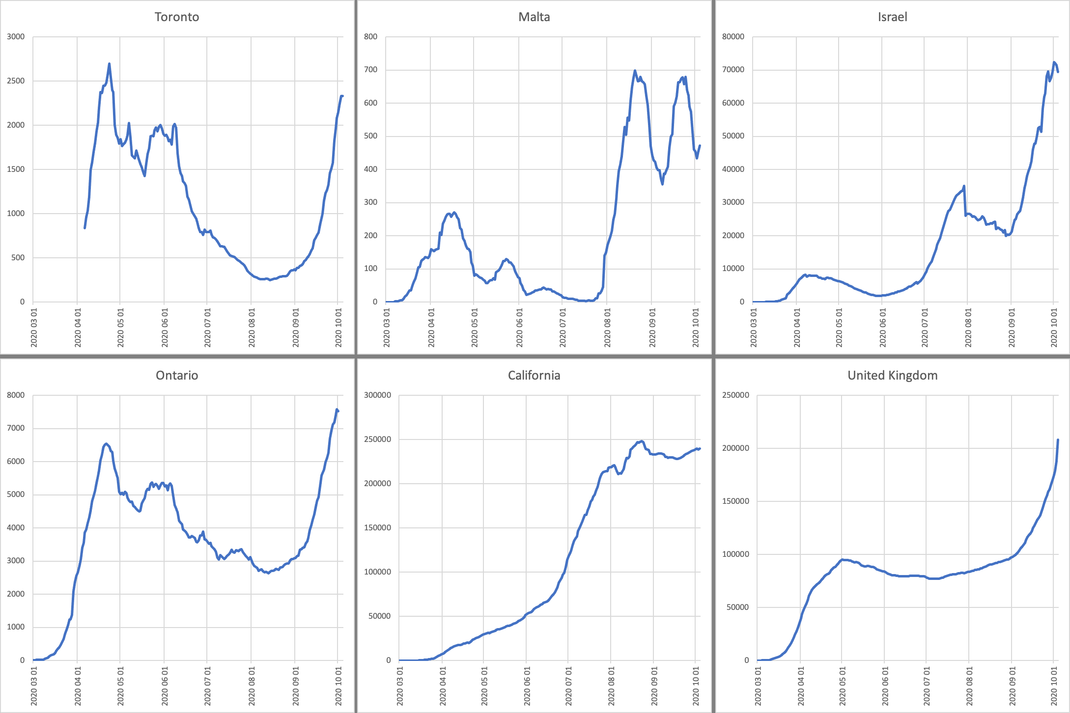 today's daily chart as described below in text