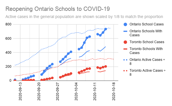 today's daily chart as described below in text