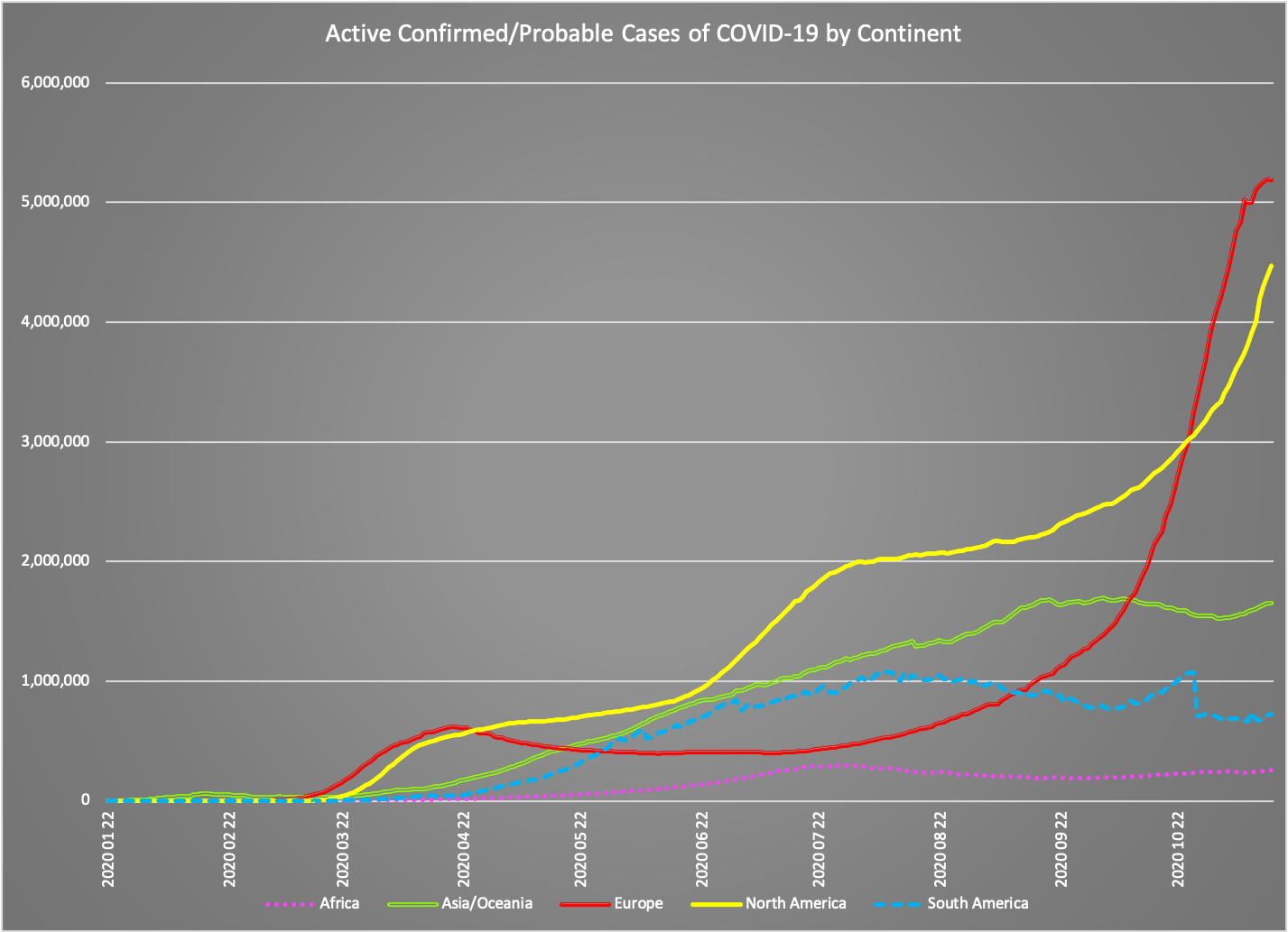 today's daily chart as described below in text