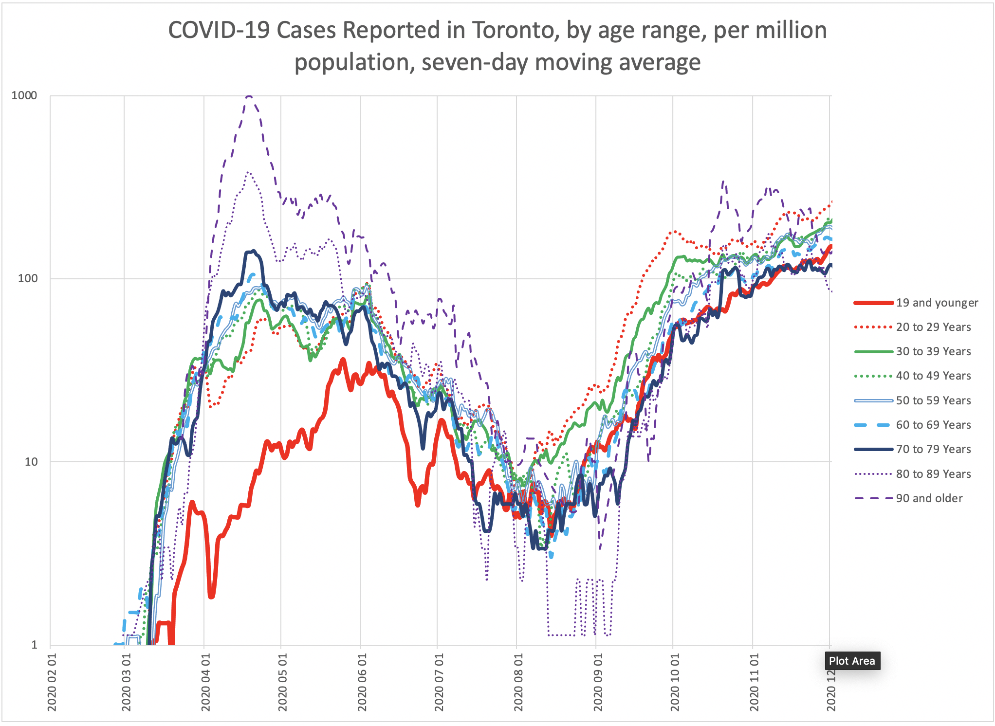 today's daily chart as described below in text