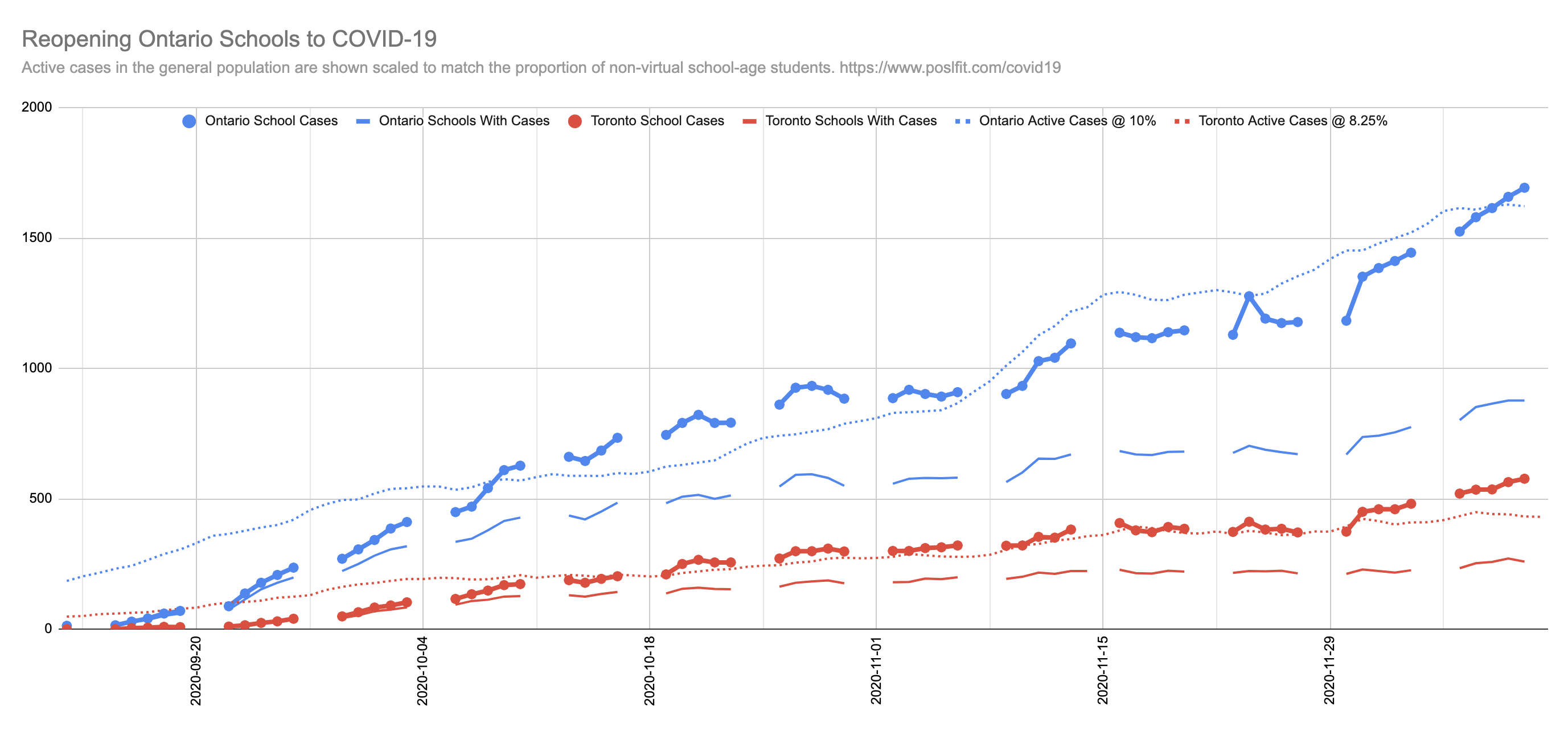 today's daily chart as described below in text