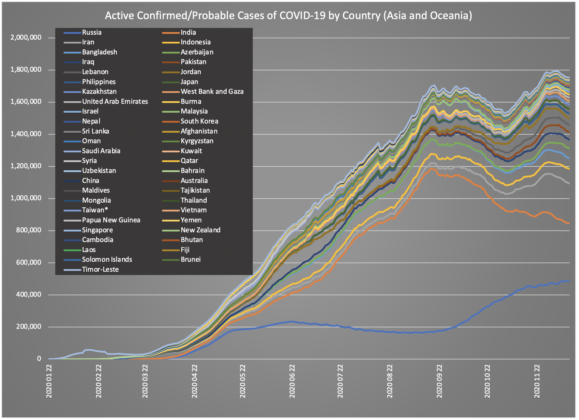 today's daily chart as described below in text