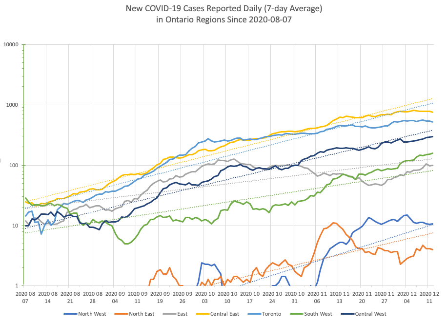 today's daily chart as described below in text