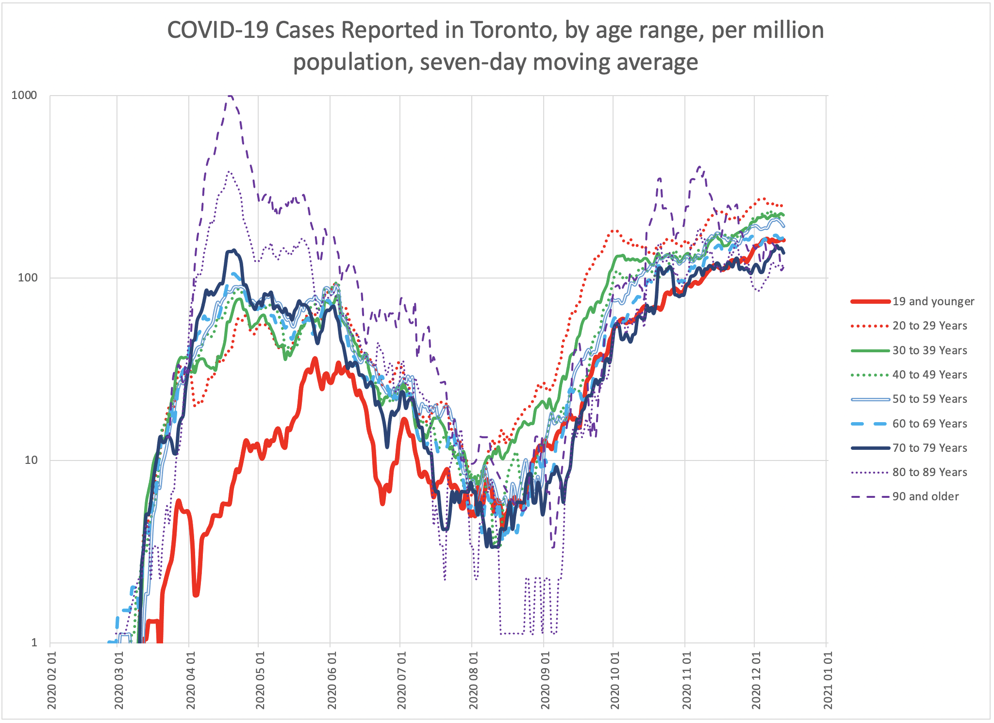 today's daily chart as described below in text