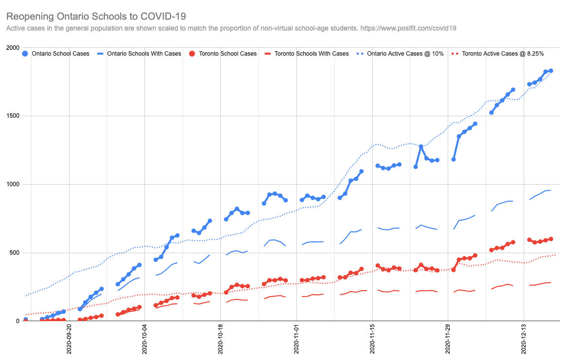 today's daily chart as described below in text