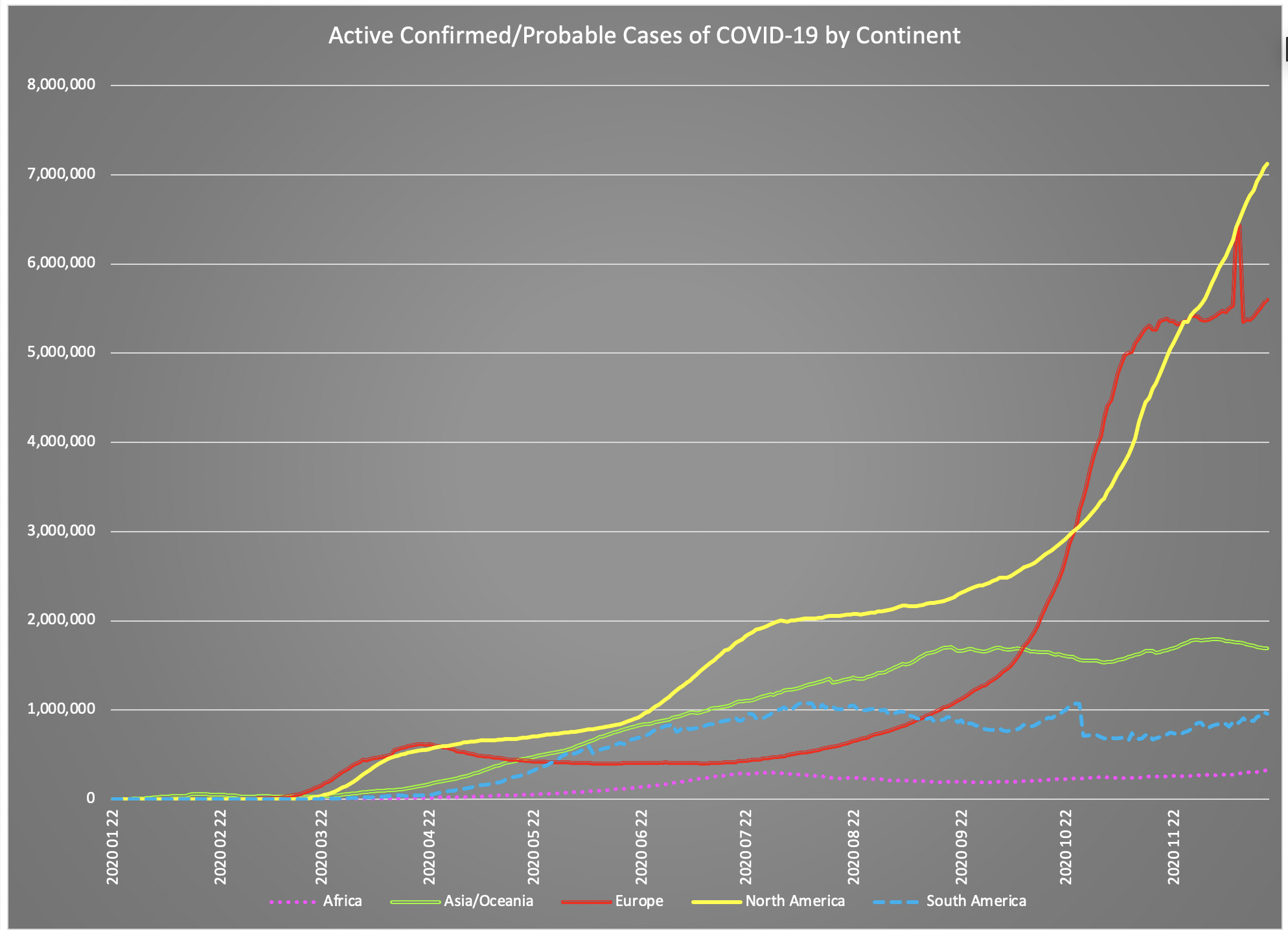 today's daily chart as described below in text