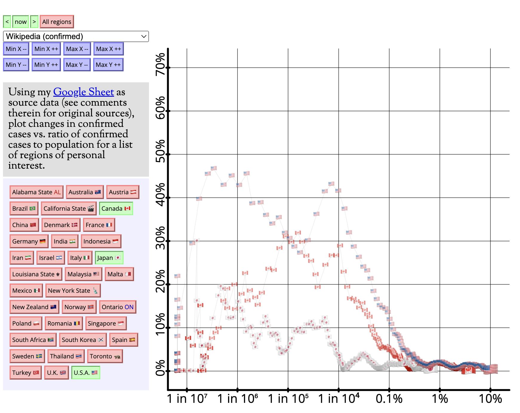 screen shot of COVID-19 visualisation tool